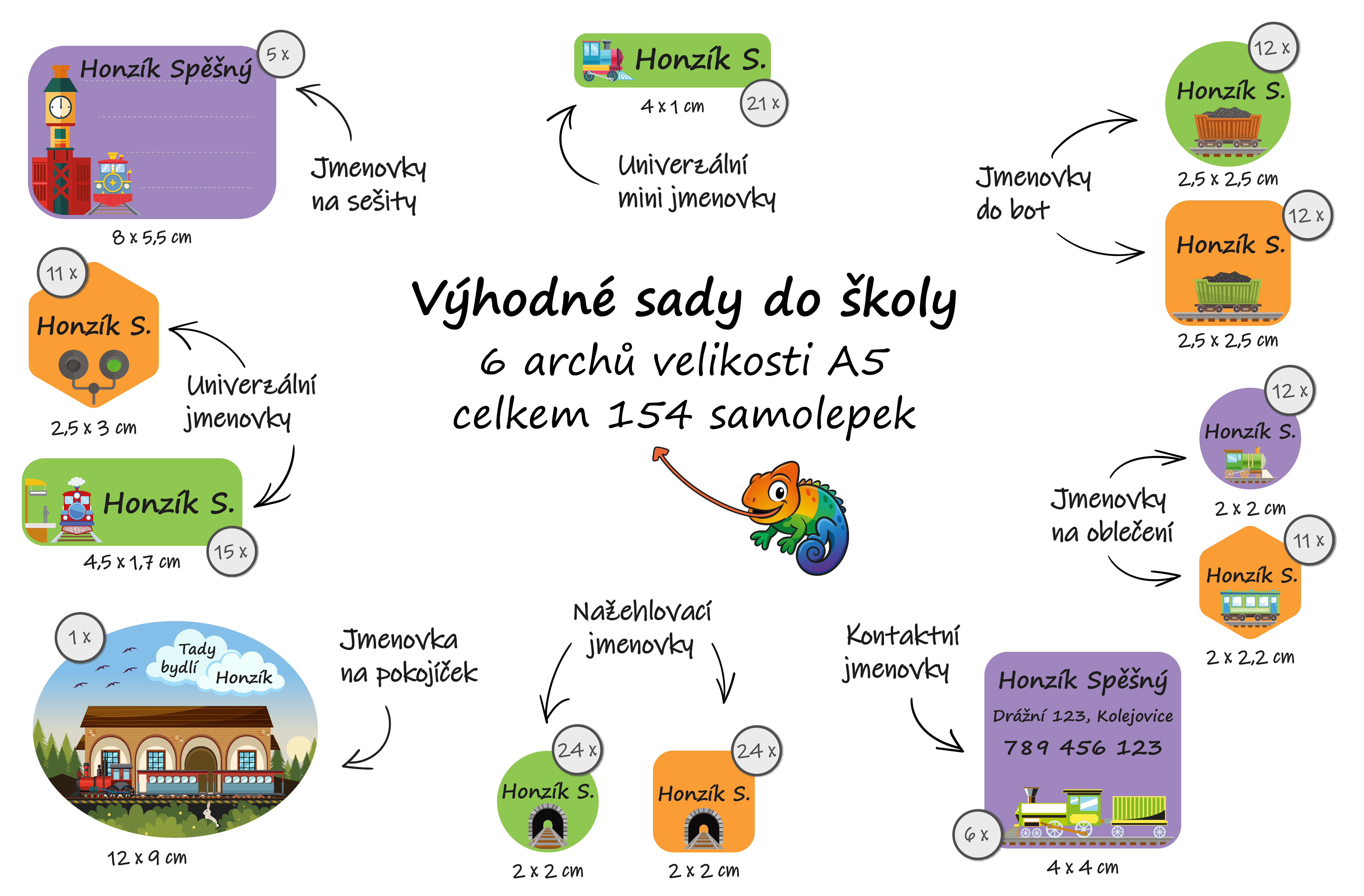 výhodné sady do školy přehled vláčky
